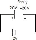 Capacitors | Physics Class 12 - NEET